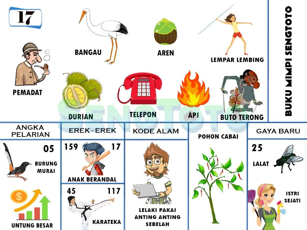 buku mimpi erek erek togel 17