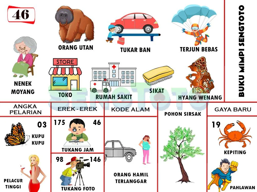 buku mimpi erek erek togel 46