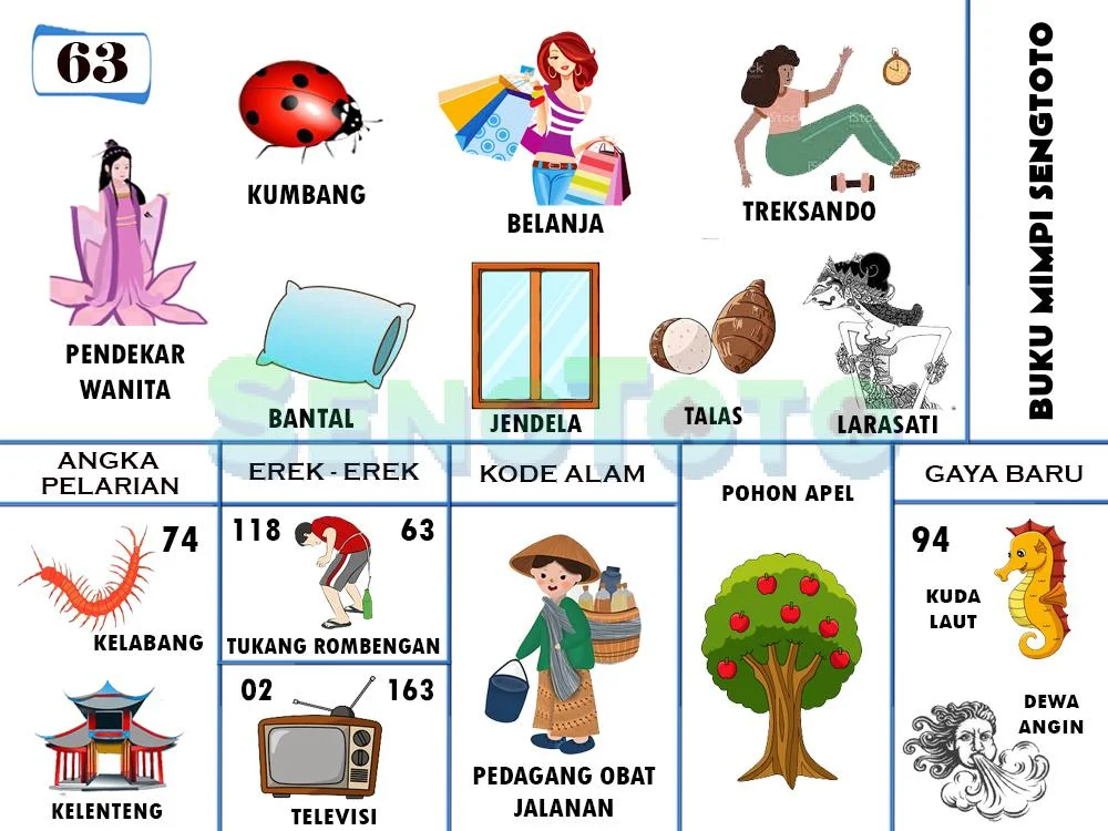 buku mimpi erek erek togel 63