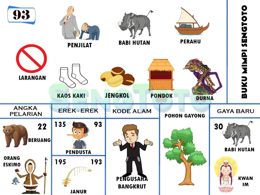 buku mimpi erek erek togel 93