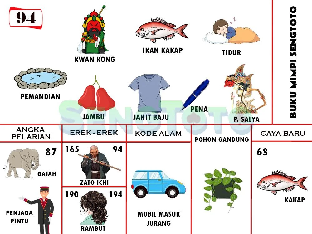 buku mimpi erek erek togel 94